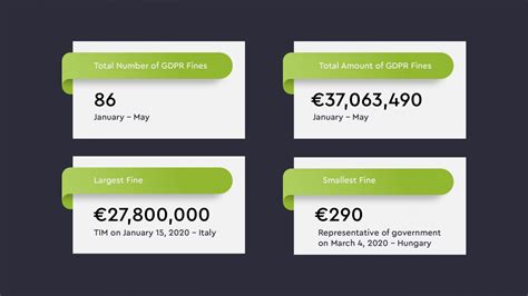 list of gdpr fines